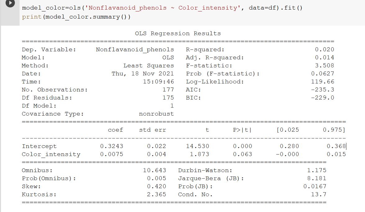 Linear Regression Nonflavonoids Color