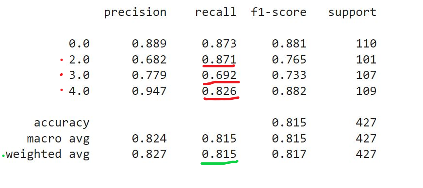 Weighted recall